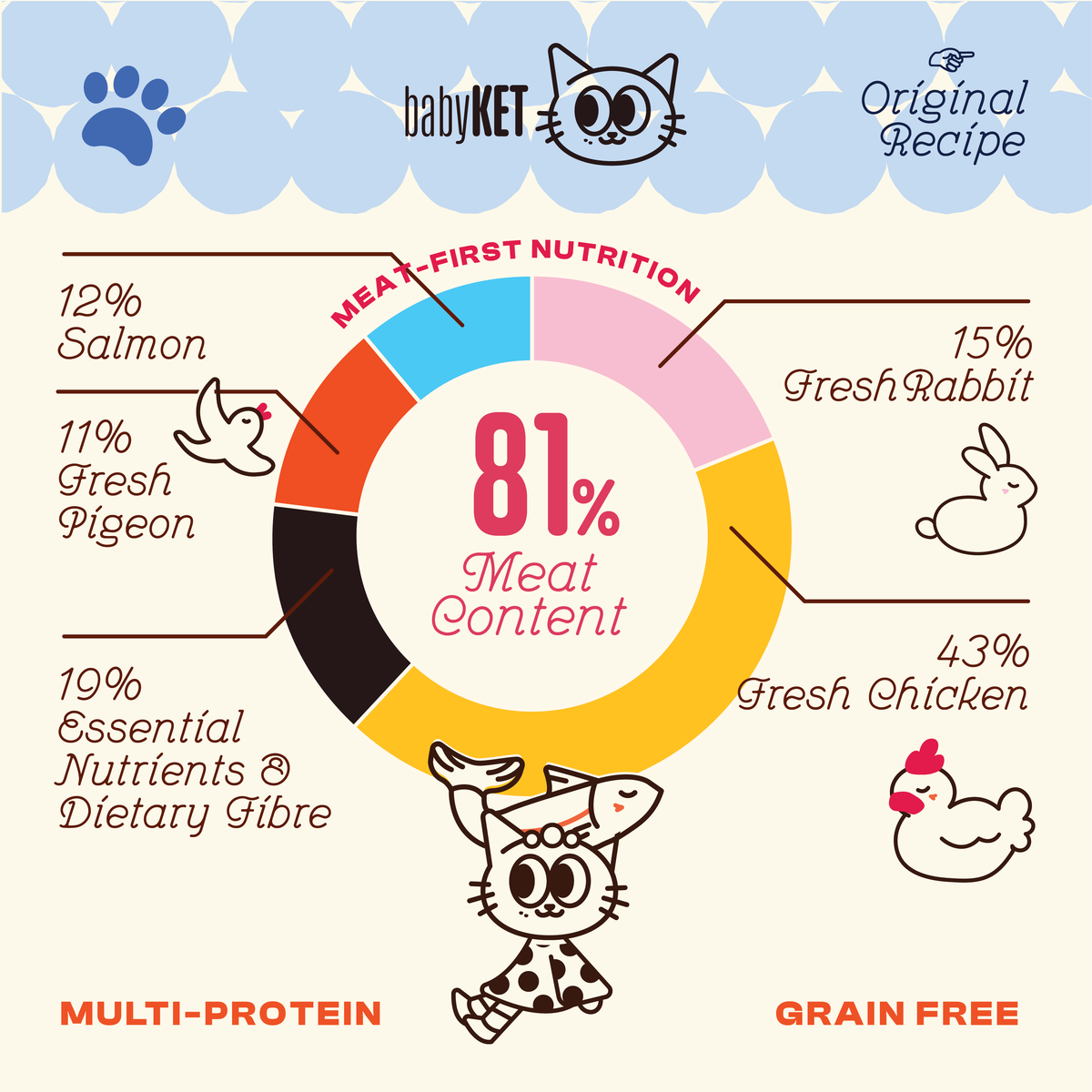 babyKET Slow-Baked Adult Cat Kibble Original 1kg